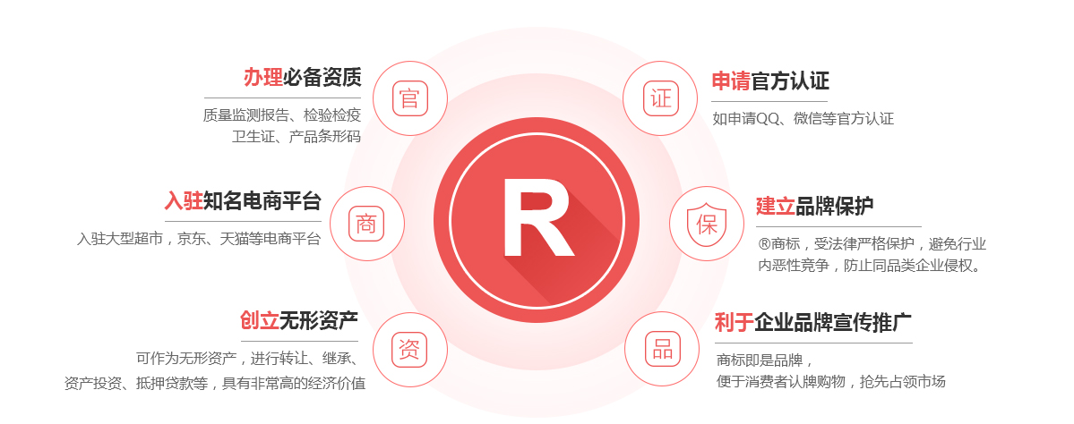 克山商标注册的作用